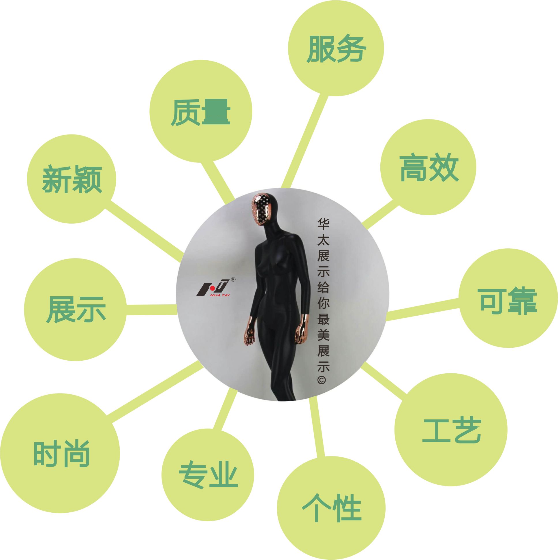 展示，服務，質(zhì)量.jpg